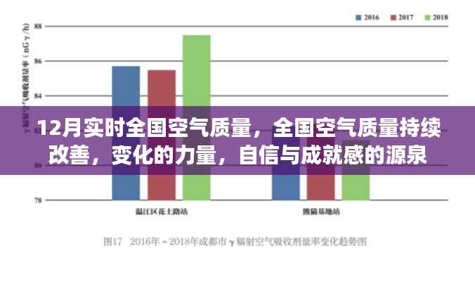 全国空气质量持续改善,变化的力量,自信与成就感的源泉——十二月实时空气质量报告