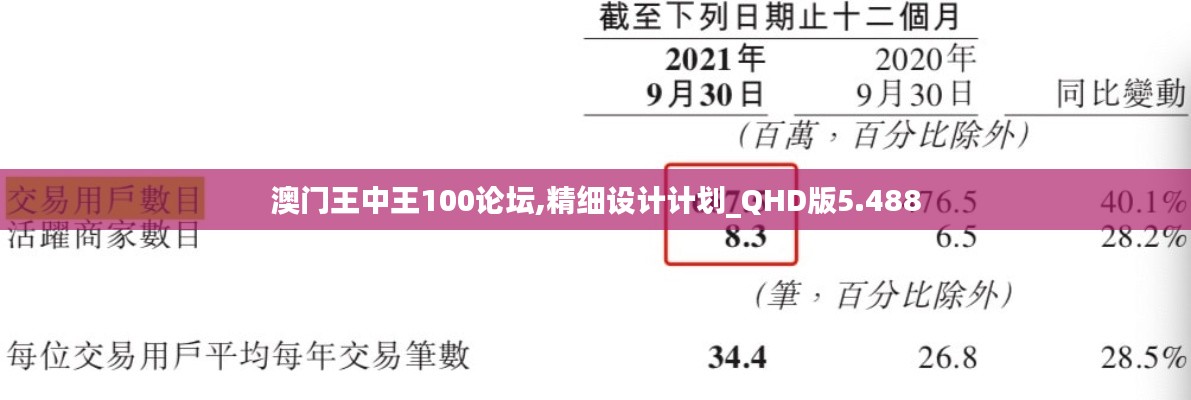 澳门王中王100论坛,精细设计计划_QHD版5.488