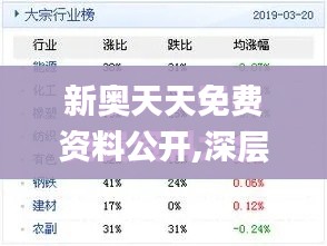 新奥天天免费资料公开,深层策略设计解析_PalmOS15.604