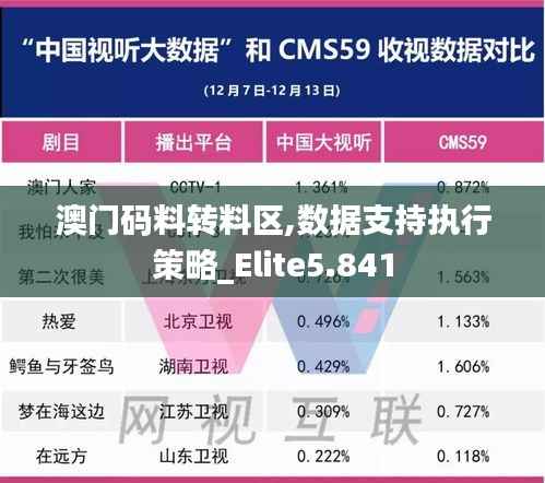 澳门码料转料区,数据支持执行策略_Elite5.841