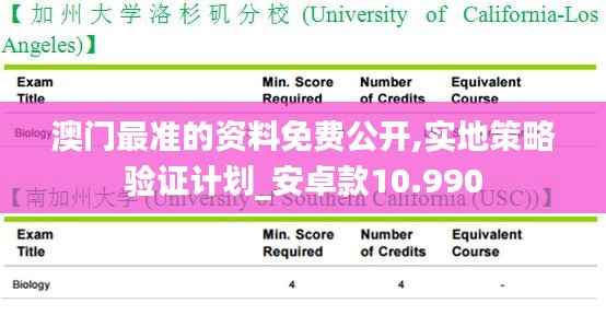 澳门最准的资料免费公开,实地策略验证计划_安卓款10.990