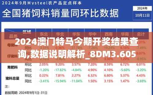 2024澳门特马今期开奖结果查询,数据说明解析_8DM3.605