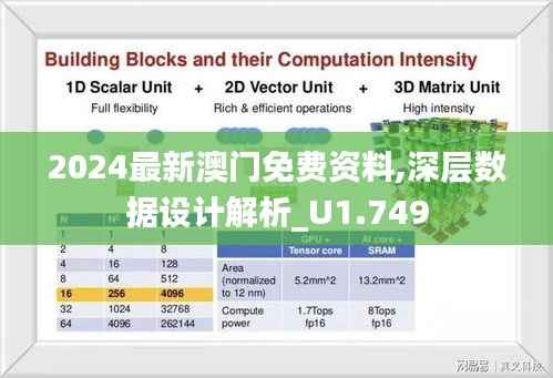 2024最新澳门免费资料,深层数据设计解析_U1.749
