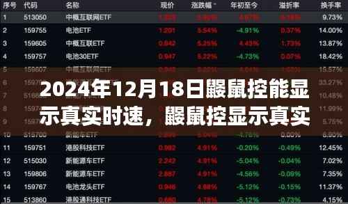 鼹鼠控显示真实时速,技术进步的双刃剑效应揭秘