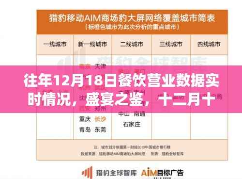 往年12月18日餐饮业的繁荣变迁,盛宴之鉴实时营业数据回顾