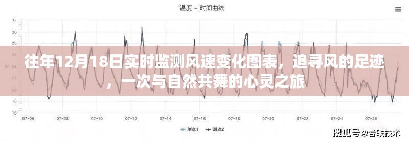 风的足迹,与自然共舞的心灵之旅与风速实时监测图表展示