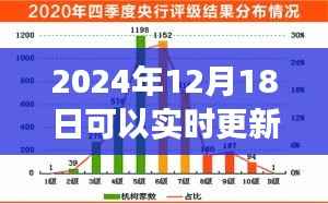 实时更新网站推荐,与朋友共享欢乐时光,奇妙网络之旅
