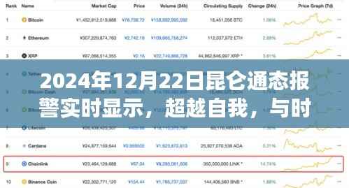 昆仑通态报警实时显示，超越自我，与时俱进——启示与成长之路探索