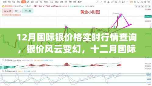 十二月国际银价风云变幻,实时行情回顾与洞察