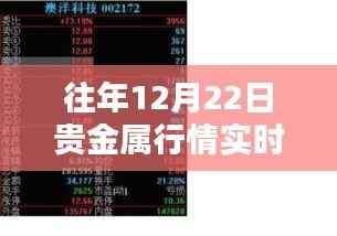 独家揭秘,揭秘贵金属行情实时分析宝藏店与贵金属行情分析系统深度解读