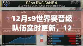 12月S9世界赛晋级队伍动态更新,烽火重燃,谁将荣登荣耀之巅?