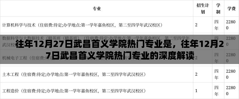 武昌首义学院热门专业深度解读,历年12月27日热门专业概览