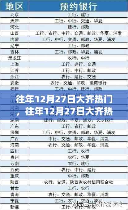 往年12月27日大齐热门事件回顾与解析,热门事件深度剖析与回顾