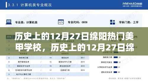 历史上的12月27日绵阳热门美甲学校,深度评测与详细介绍