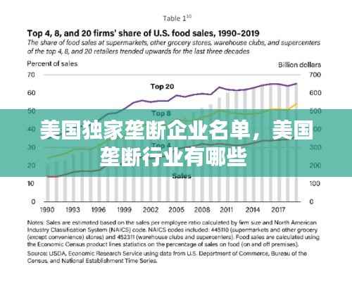 美国独家垄断企业名单,美国垄断行业有哪些