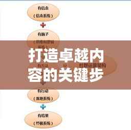 打造卓越内容的关键步骤,运营专题制作详解