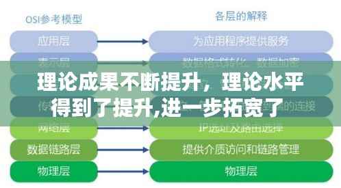 理论成果不断提升,理论水平得到了提升,进一步拓宽了
