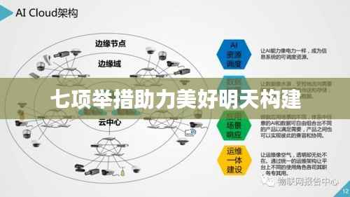 七项举措助力美好明天构建