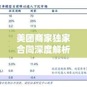美团商家独家合同深度解析,内涵、影响与关注热点