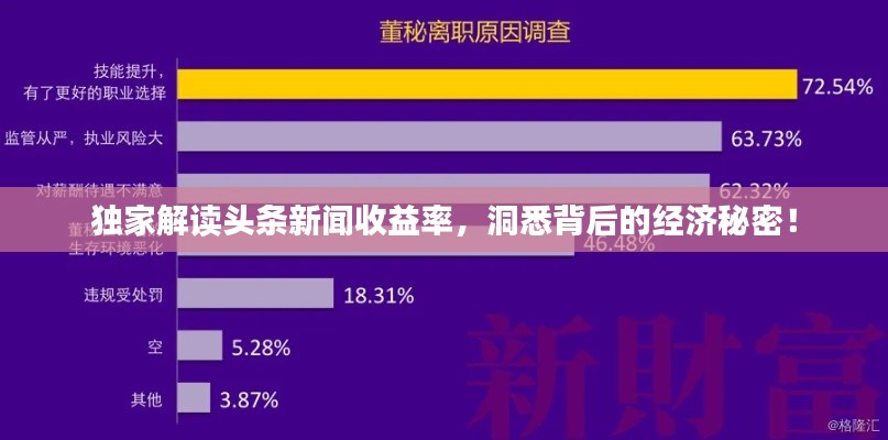独家解读头条新闻收益率,洞悉背后的经济秘密!
