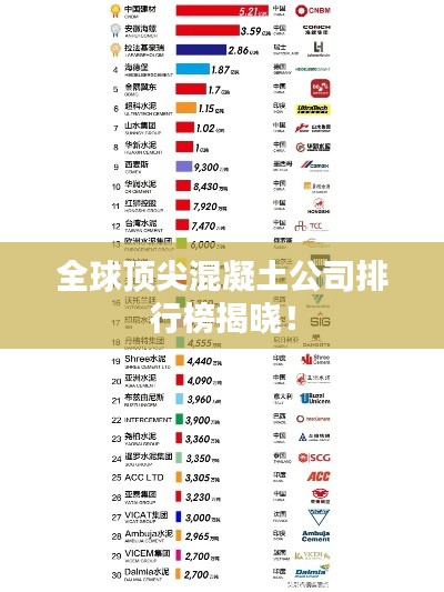 全球顶尖混凝土公司排行榜揭晓!