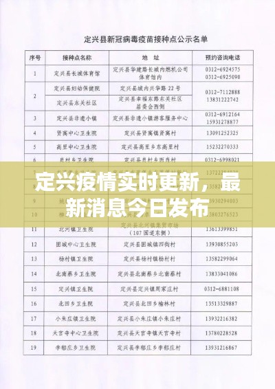 定兴疫情实时更新,最新消息今日发布