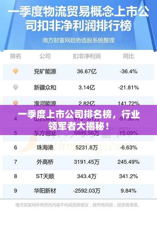 一季度上市公司排名榜，行业领军者大揭秘！