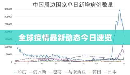 全球疫情最新动态今日速览