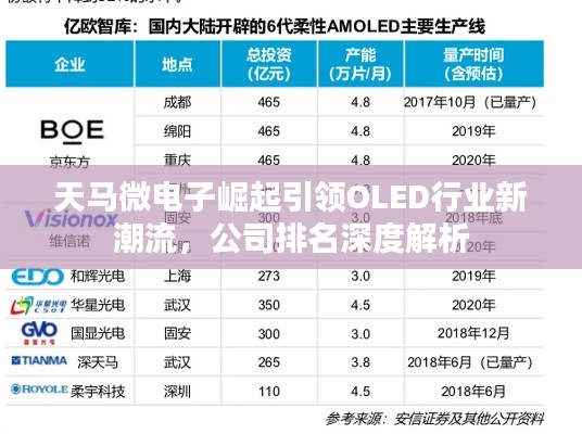 天马微电子崛起引领OLED行业新潮流,公司排名深度解析