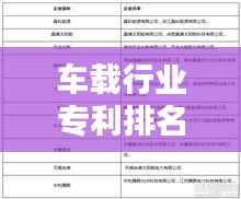 车载行业专利排名TOP 10揭秘!