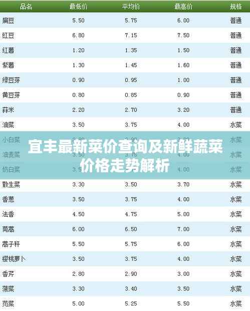 宜丰最新菜价查询及新鲜蔬菜价格走势解析
