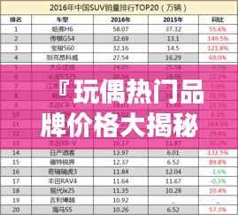 『玩偶热门品牌价格大揭秘,排名前十榜单』