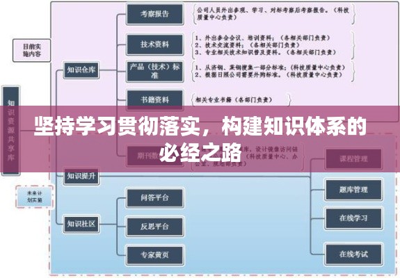 坚持学习贯彻落实,构建知识体系的必经之路