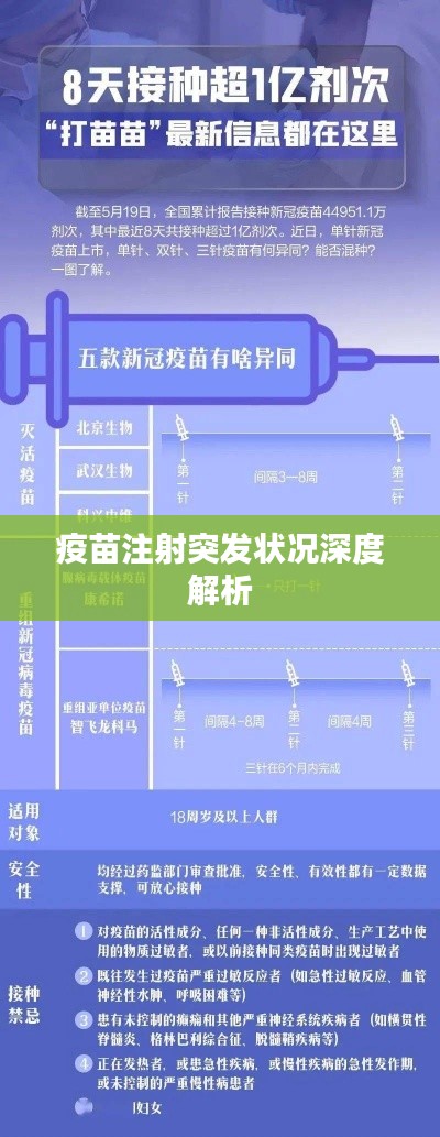 疫苗注射突发状况深度解析