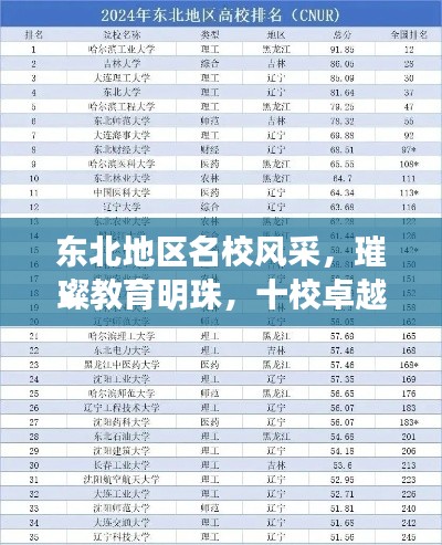 东北地区名校风采,璀璨教育明珠,十校卓越成就悉数呈现