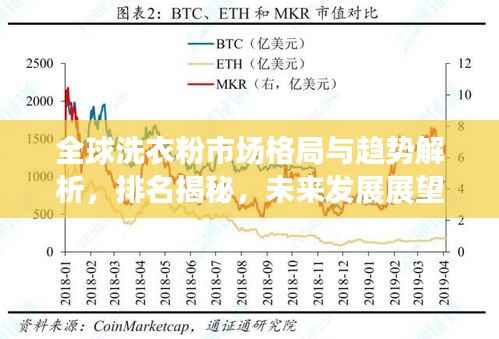 全球洗衣粉市场格局与趋势解析,排名揭秘,未来发展展望