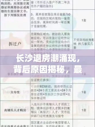 长沙退房潮涌现，背后原因揭秘，最新退房队伍名单查询